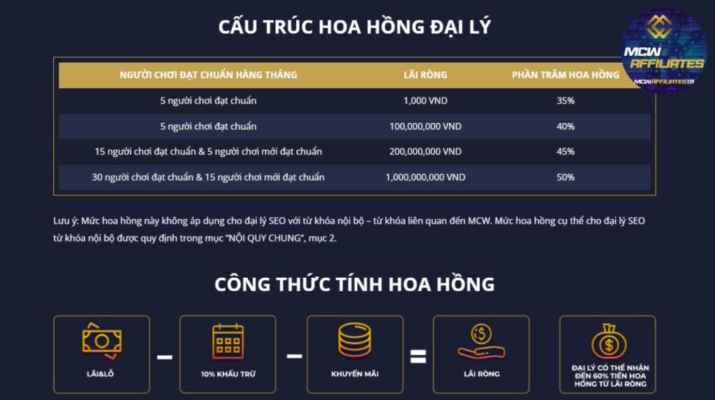 Cách Tính Hoa Hồng Đại Lý MCW